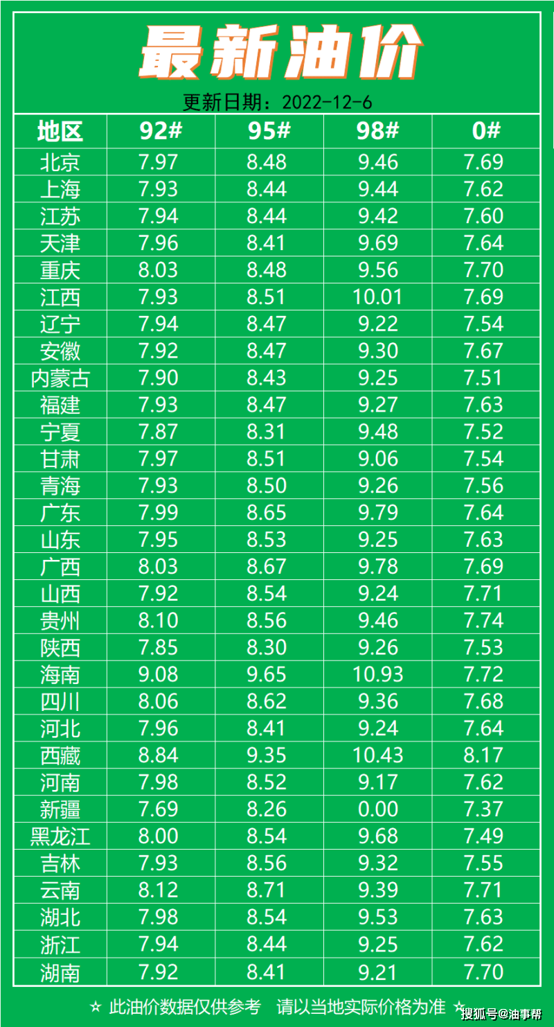 關(guān)于油價(jià)調(diào)整的最新動(dòng)態(tài)，12月28日油價(jià)公布后的市場(chǎng)反應(yīng)與未來展望，最新油價(jià)動(dòng)態(tài)，12月28日調(diào)整后市場(chǎng)反應(yīng)及未來展望