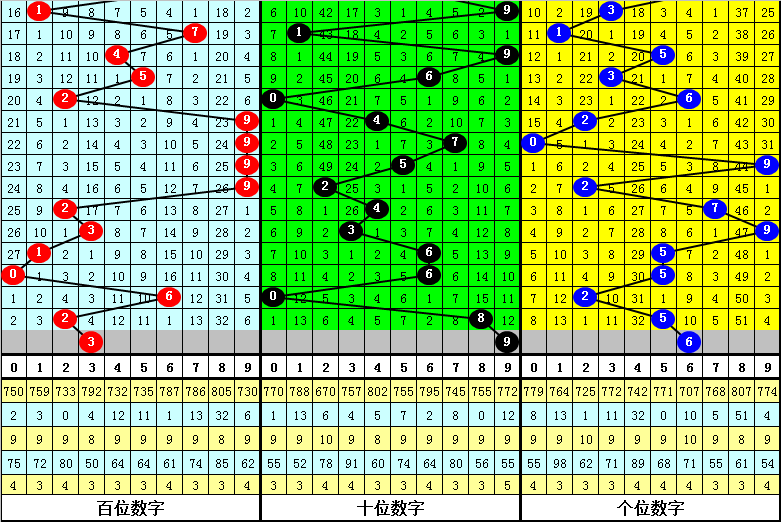 澳門一肖中100%期期準(zhǔn)海南特區(qū)號(hào)——揭秘彩票背后的秘密，澳門彩票秘密揭秘，一肖中100%期期準(zhǔn)與海南特區(qū)號(hào)的真相探索