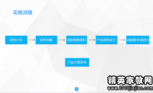 年會策劃方案詳細(xì)流程