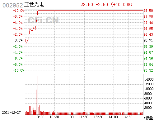 亞世光電股吧，探索002952背后的故事，亞世光電股吧背后的故事探索，揭秘股票代碼002952的神秘面紗