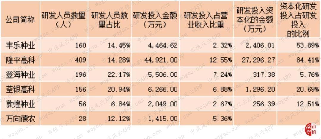 登海種業(yè)股票還能持有嗎