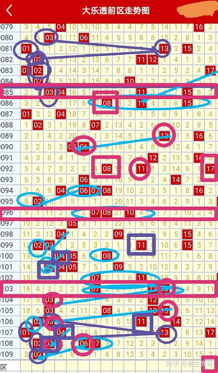 新澳門彩歷史開獎(jiǎng)結(jié)果走勢(shì)圖的規(guī)律探索