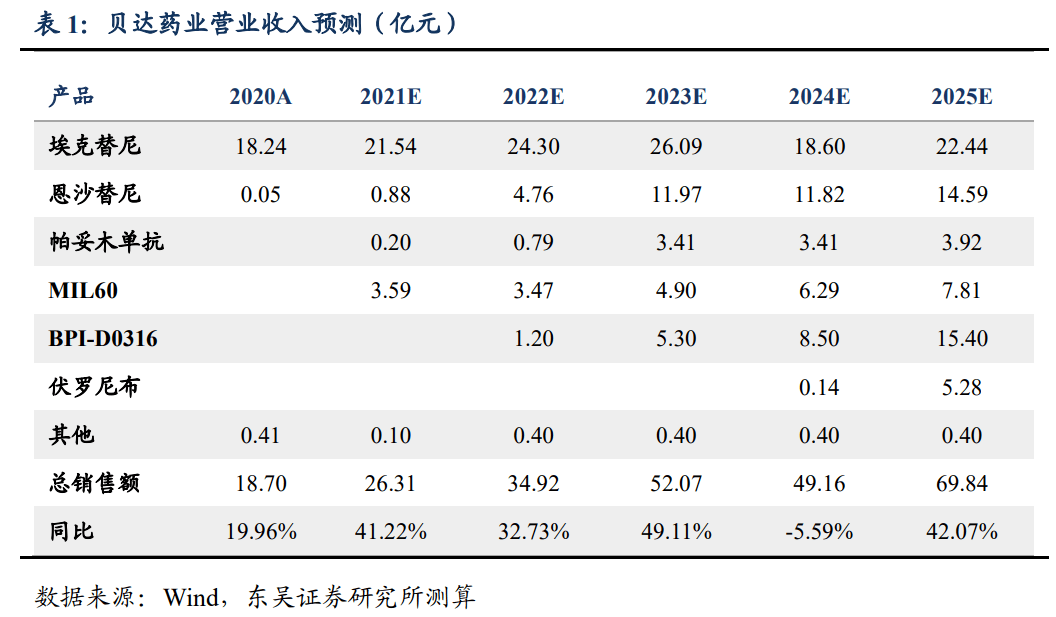 推薦 第688頁(yè)