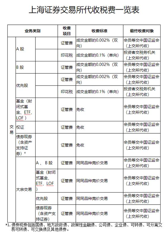 上交所暫免收取部分費(fèi)用熱的背后，市場(chǎng)影響與未來展望，上交所部分費(fèi)用暫免背后的市場(chǎng)影響與未來展望