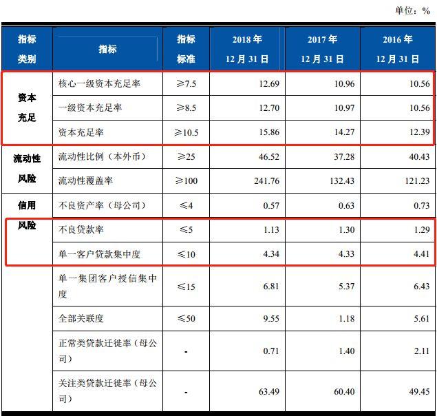 滬上阿姨更新招股書(shū)新