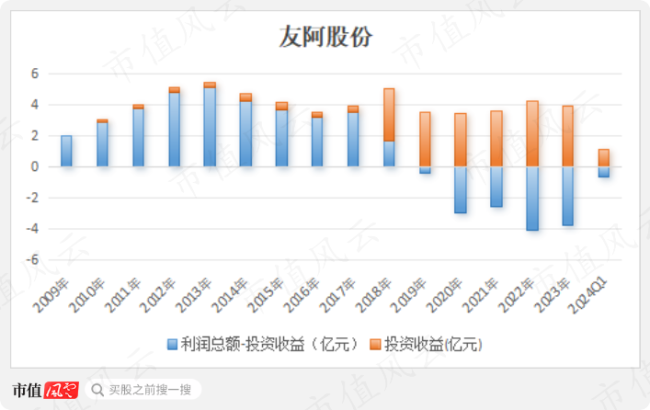 商業(yè)巨頭崛起與挑戰(zhàn)