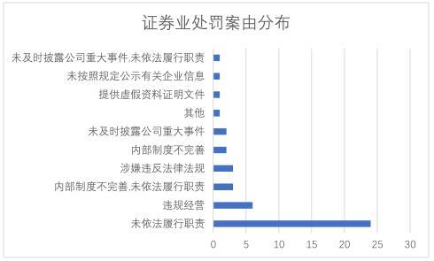 美國銀行存款總額