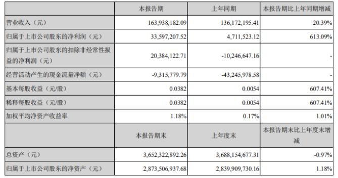 登海種業(yè)最新利好