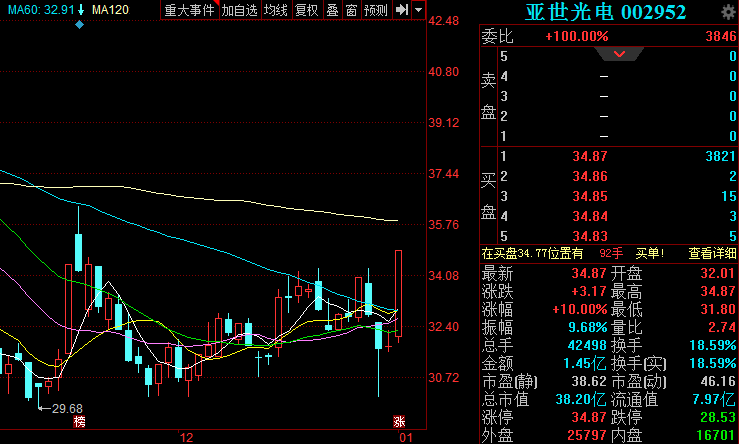 亞世光電股票股吧