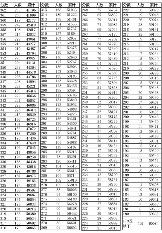 澳門彩票開獎結果查詢表，探索新奧門的未來開獎記錄（XXXX年XX月更新），澳門彩票開獎結果查詢表，揭秘新澳門未來開獎記錄（XXXX年XX月最新更新）