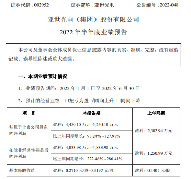 亞世光電，探索光電領(lǐng)域的先鋒，亞世光電，光電領(lǐng)域的先鋒探索者