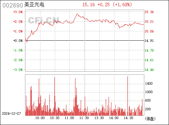 美亞光電股吧——探索與洞察股市新動向，美亞光電股吧，股市新動向的深度探索與洞察