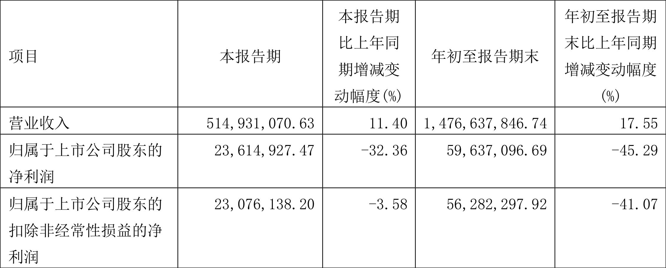 福萊新材股票