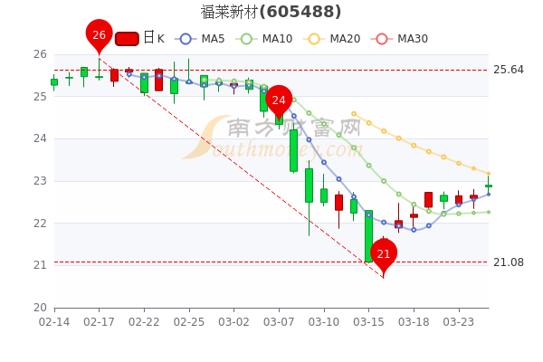 福萊新材漲停新，探索未來成長之路，福萊新材漲停新，未來成長之路探索