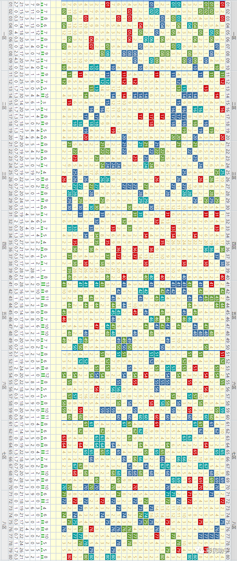 新澳門(mén)彩單雙走勢(shì)，探索與解析，新澳門(mén)彩單雙走勢(shì)深度解析與探索