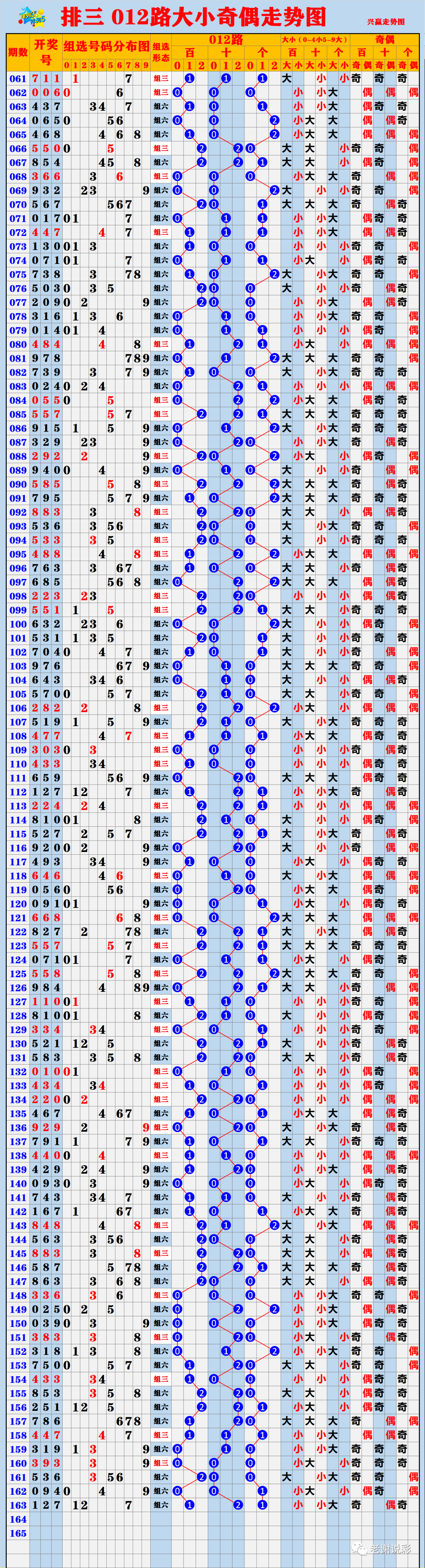 新澳門開(kāi)獎(jiǎng)走勢(shì)圖，探索與解讀，澳門開(kāi)獎(jiǎng)走勢(shì)圖深度解讀與探索