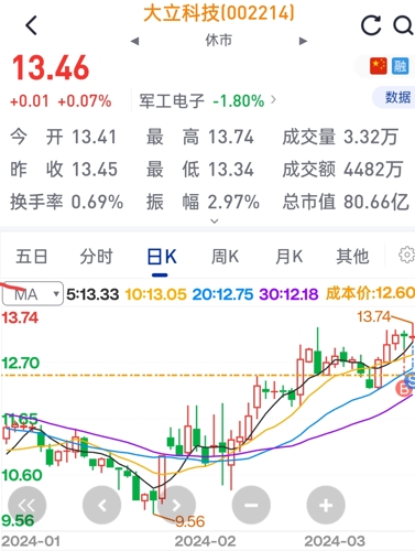 深度解析，002214大立科技股吧的獨(dú)特魅力與挑戰(zhàn)，深度解析，大立科技股吧的獨(dú)特魅力與挑戰(zhàn)——探訪002214股吧的魅力與挑戰(zhàn)揭秘