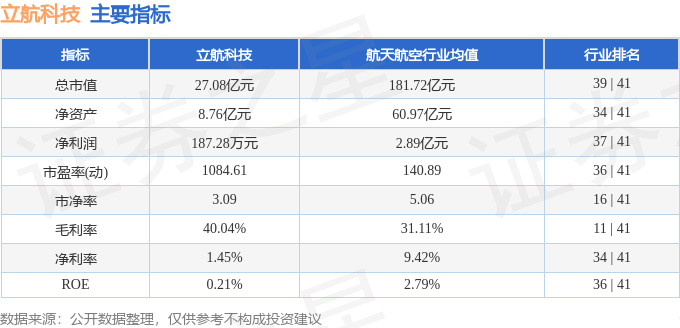 立航科技最新消息