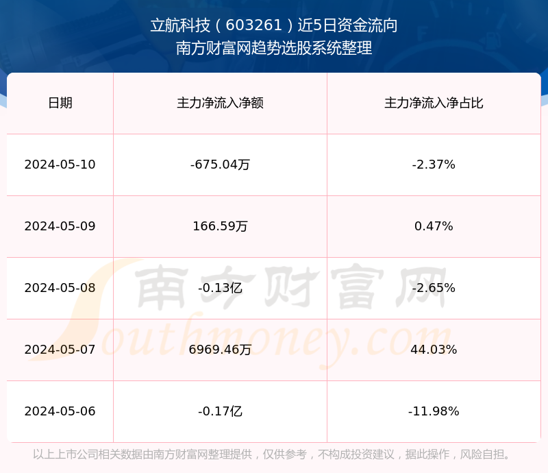 立航科技股，探索數(shù)字時(shí)代的先鋒力量（股票代碼，603261），立航科技股，數(shù)字時(shí)代的先鋒力量（股票代碼，603261）