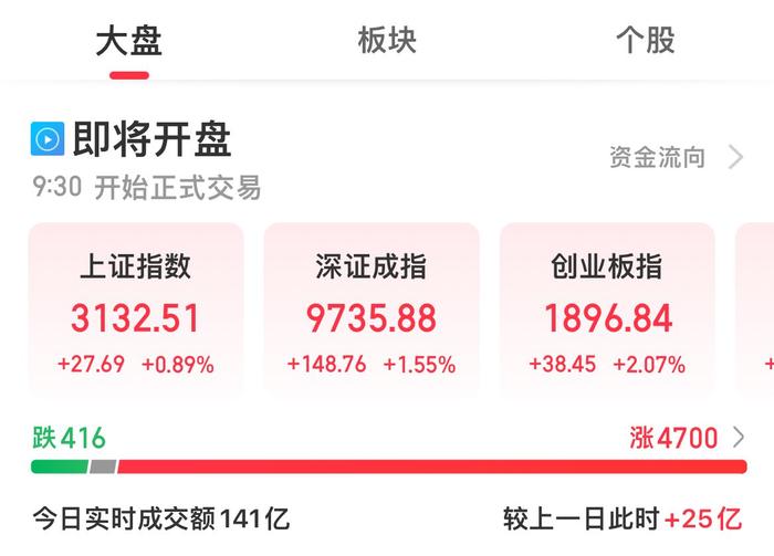 立航科技漲2.07%新