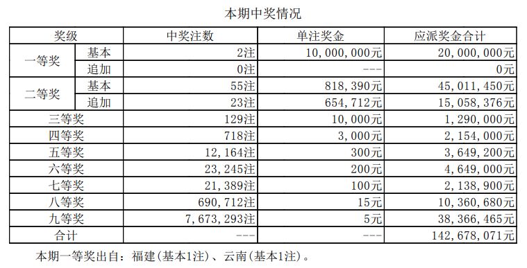 澳門新開獎(jiǎng)結(jié)果2024年開獎(jiǎng)記錄深度解析，澳門新開獎(jiǎng)結(jié)果深度解析，揭秘2024年開獎(jiǎng)記錄