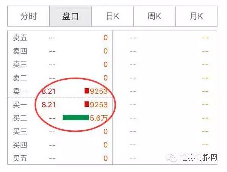 上交所交易規(guī)則與收費(fèi)解析，上交所交易規(guī)則及收費(fèi)詳解