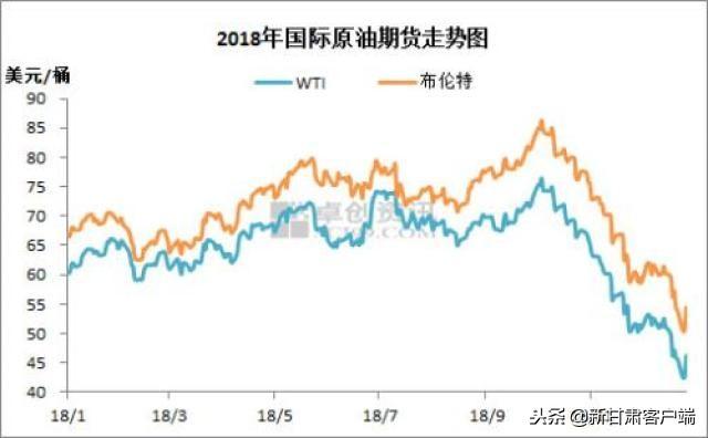 交易所重大調(diào)整