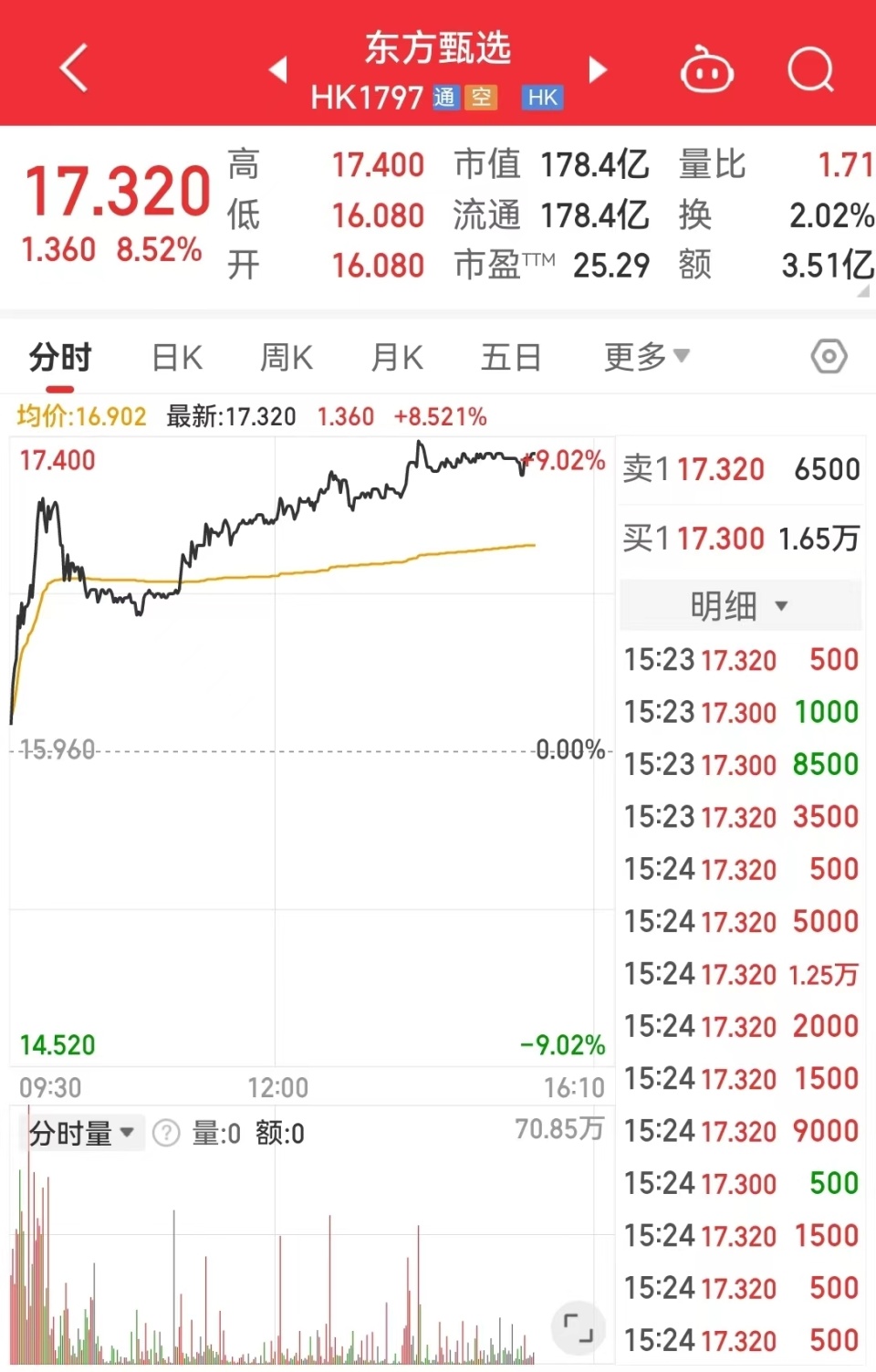 企業(yè)成功故事探尋