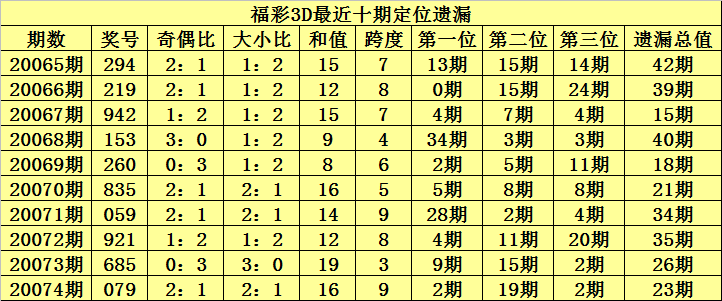 香港6合資料大全查：最新趨勢(shì)與熱門號(hào)碼預(yù)測(cè)