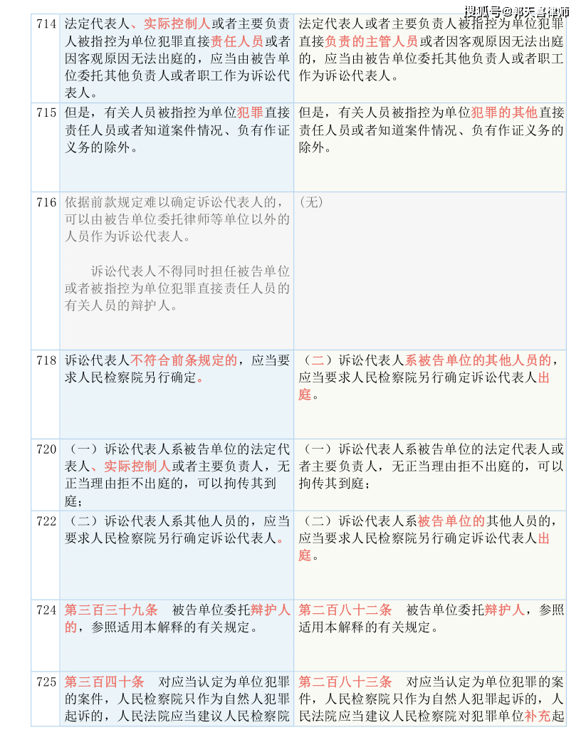 最準一碼一肖100準澳門資料,重要性解釋落實方法_Advanced12.129