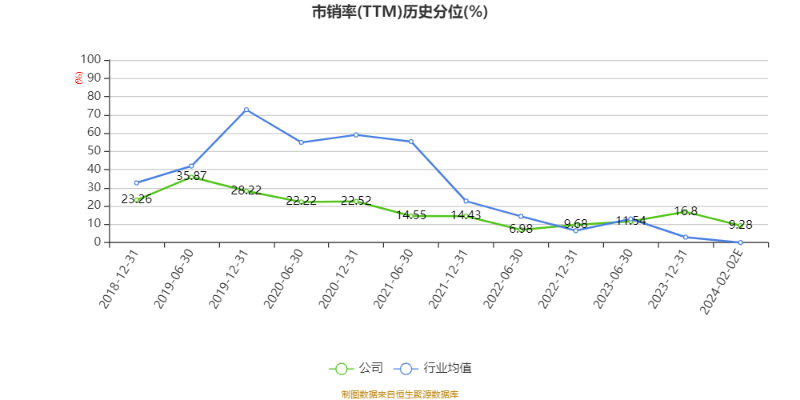 第3365頁