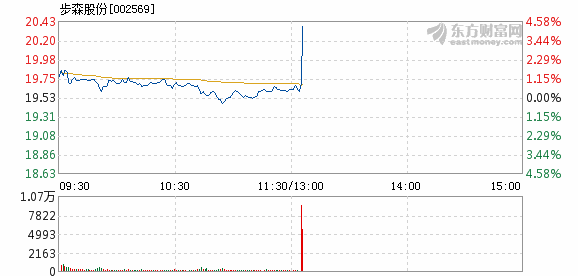 步森股份股吧，探索企業(yè)潛力與價(jià)值，步森股份股吧，深度挖掘企業(yè)潛力與價(jià)值