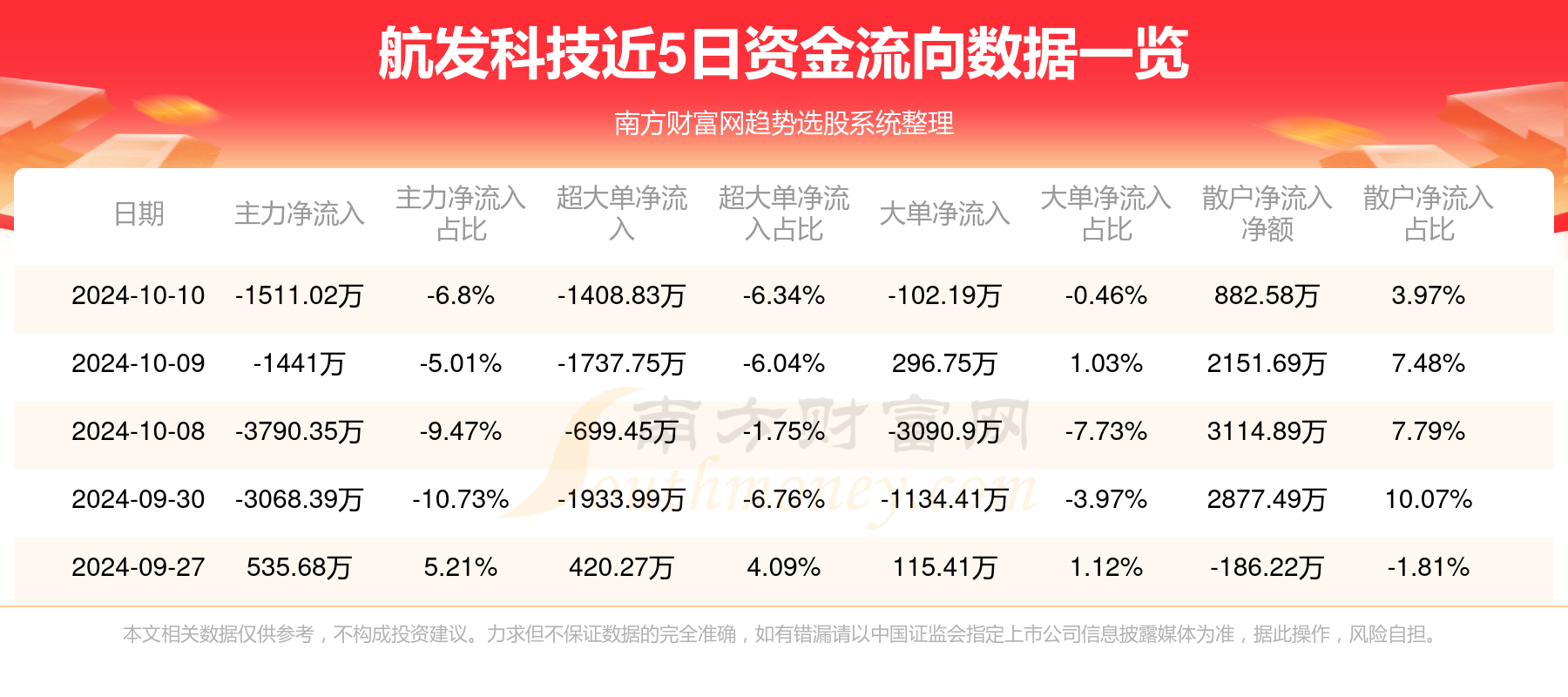 航發(fā)科技未來(lái)十年市值展望，航發(fā)科技未來(lái)十年市值展望與增長(zhǎng)趨勢(shì)分析