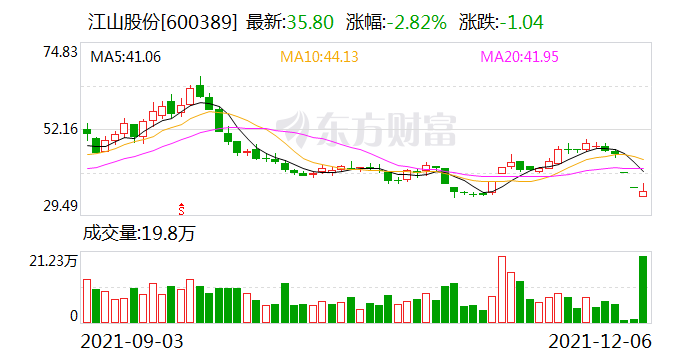 通達(dá)股份被收購，新的機(jī)遇與挑戰(zhàn)，通達(dá)股份被收購，新機(jī)遇與挑戰(zhàn)并存