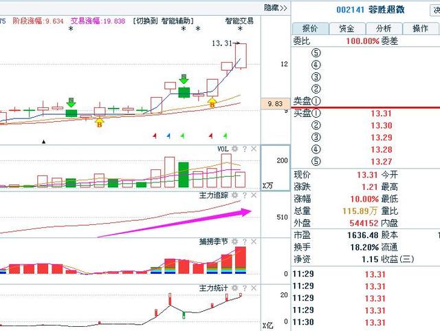 重大利好消息引領(lǐng)行業(yè)新篇章