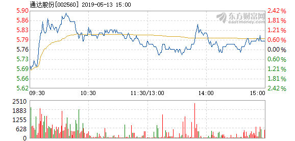 通達(dá)股份目標(biāo)價的深度分析與展望，通達(dá)股份目標(biāo)價的深度解析與未來展望