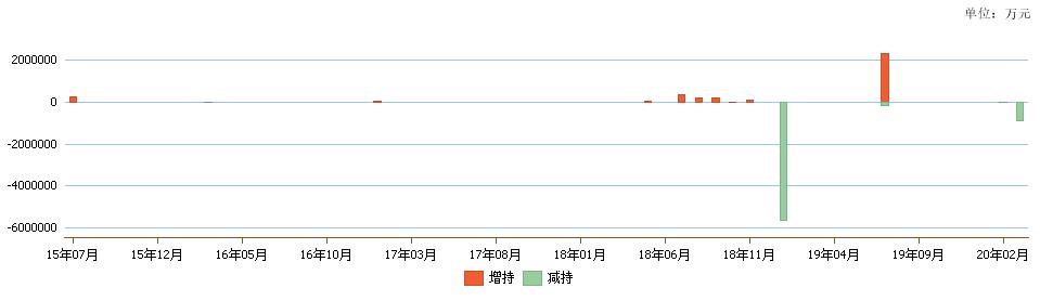 002666德聯(lián)集團股吧