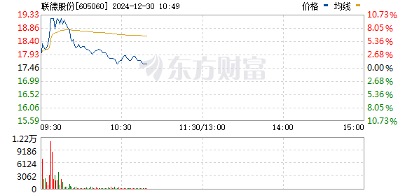 聯(lián)德股份股吧，探究其發(fā)展歷程與未來展望，聯(lián)德股份股吧，發(fā)展歷程回顧與未來展望