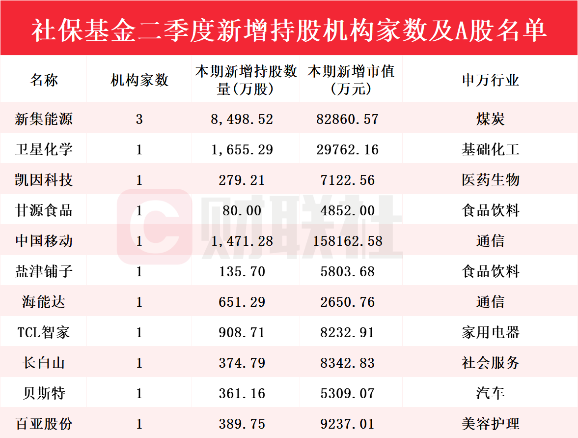 新澳門彩歷史開獎記錄走勢圖，探索與解析，新澳門彩歷史開獎記錄走勢圖深度解析與探索