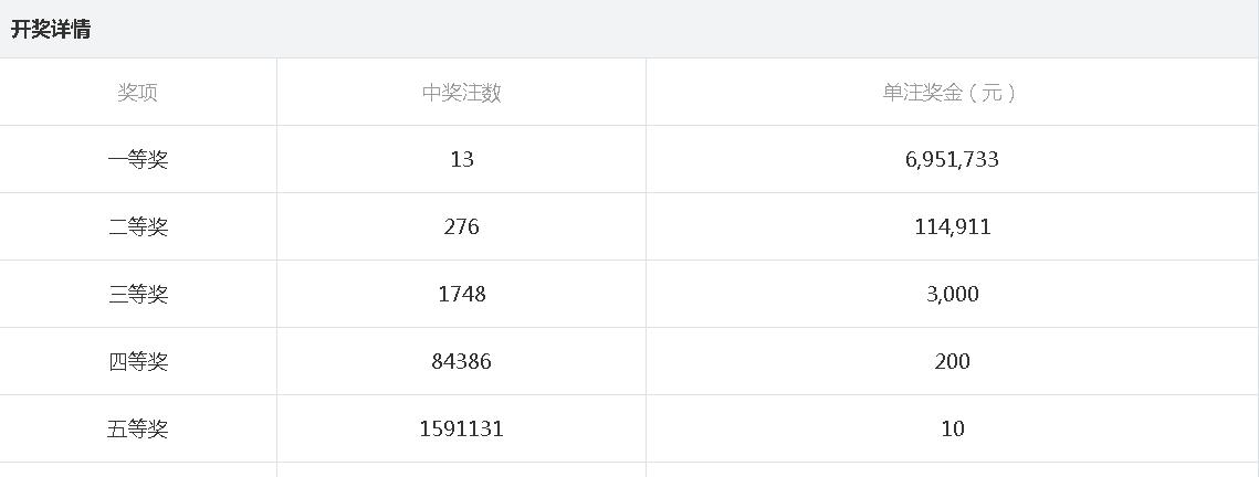 探索2024新澳門開獎結果：中獎秘籍與策略分享