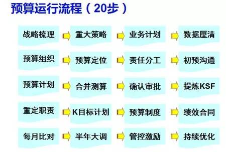 管家婆免費期期精準大全：家庭預算管理技巧