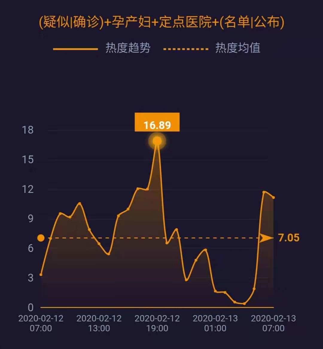 最新分娩數(shù)據(jù)發(fā)布，多家醫(yī)院聯(lián)合報告揭示生育趨勢，最新分娩數(shù)據(jù)聯(lián)合報告揭示生育趨勢與醫(yī)院合作發(fā)布數(shù)據(jù)報告