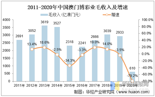 澳門六開彩開獎結果——探索與解析（XXXX年回顧），澳門六開彩開獎結果回顧與展望（XXXX年度解析）