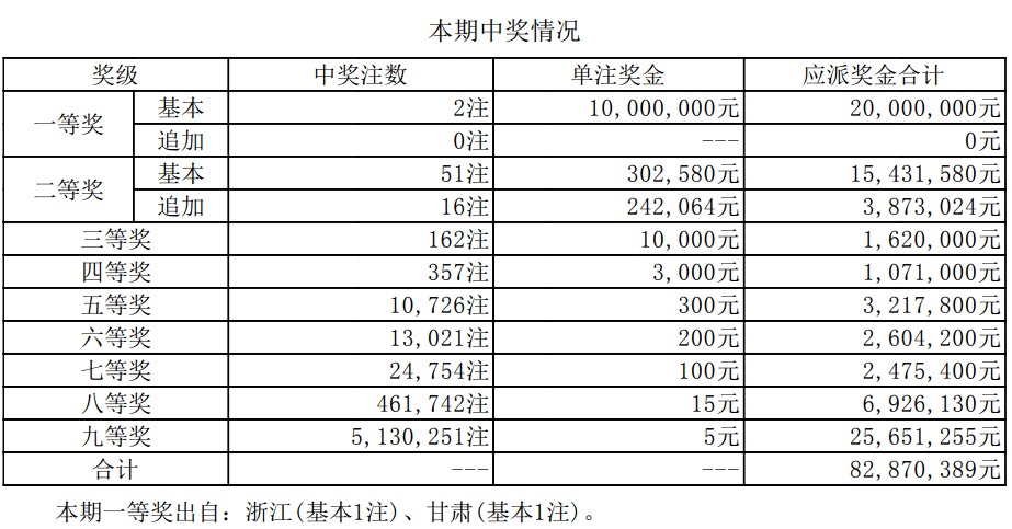 澳門新開獎(jiǎng)結(jié)果2024年開獎(jiǎng)記錄深度解析，澳門新開獎(jiǎng)結(jié)果深度解析，揭秘2024年開獎(jiǎng)記錄