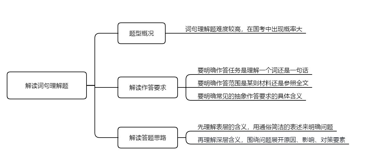 財經(jīng) 第650頁