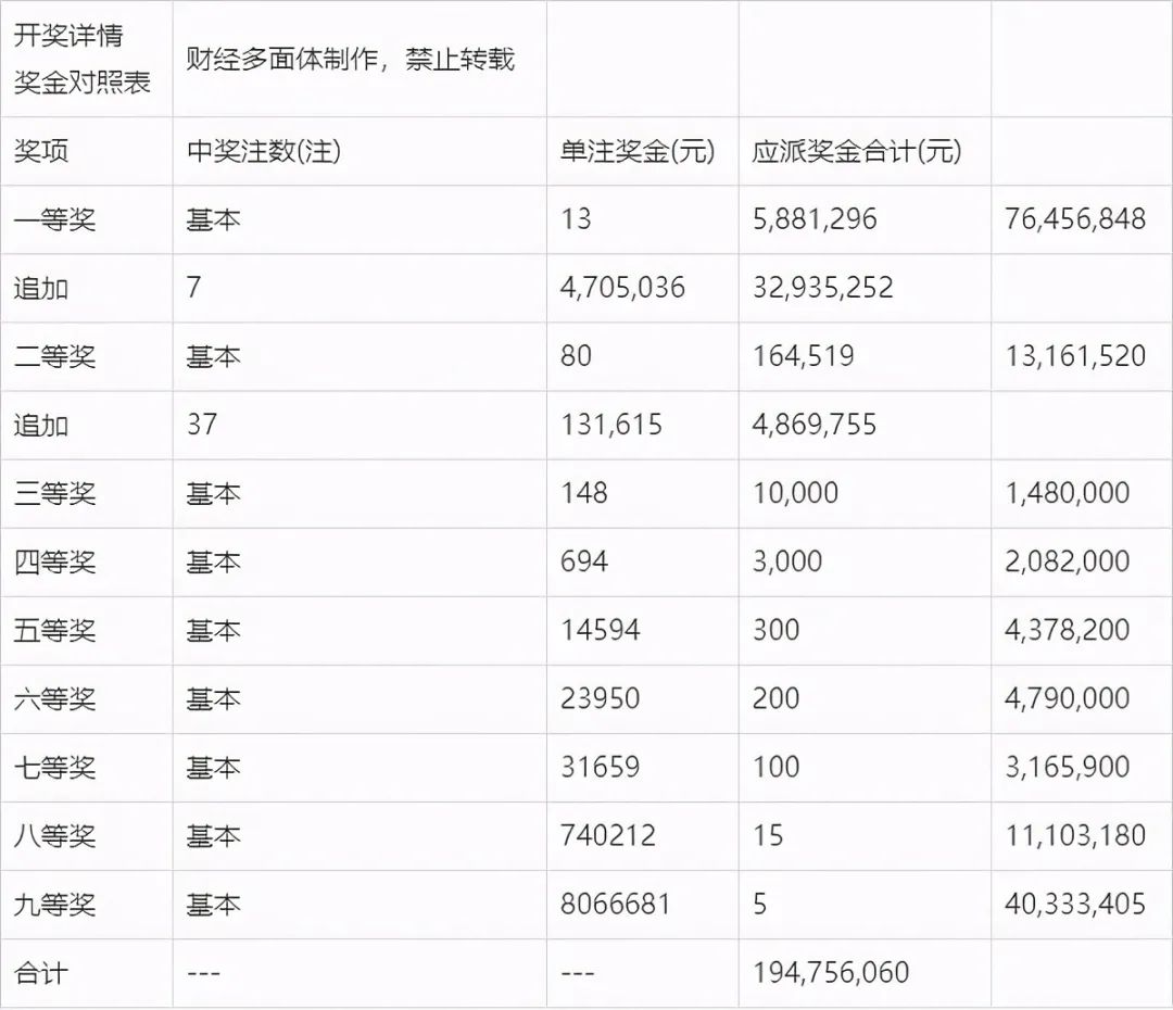 最新澳門(mén)碼開(kāi)獎(jiǎng)結(jié)果查詢(xún)結(jié)果一覽