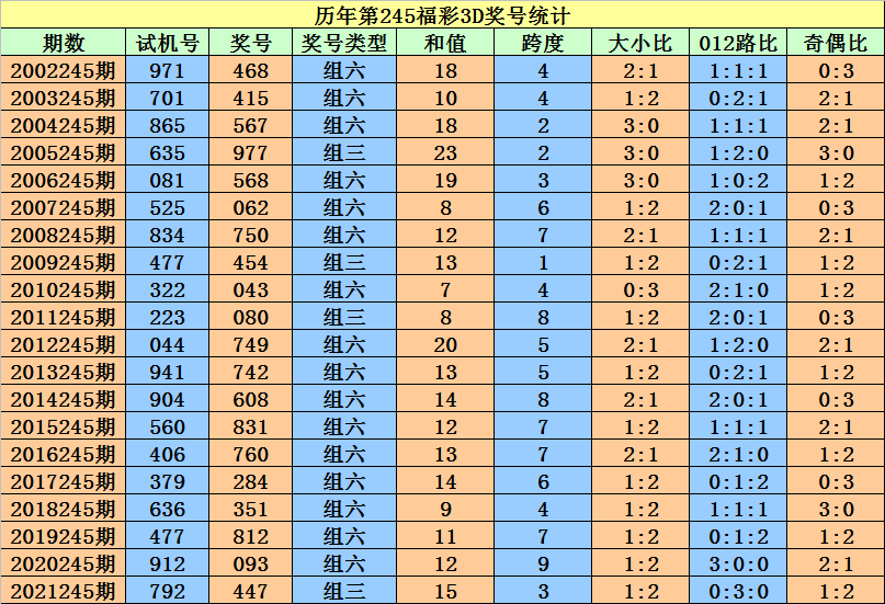 二四六香港資料期期準(zhǔn)一,適用性計劃實施_Windows59.807