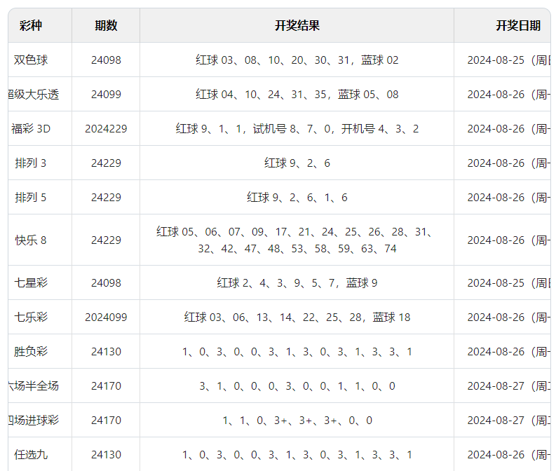 澳門2024今晚開獎結(jié)果引爆彩市，獎金總額驚人