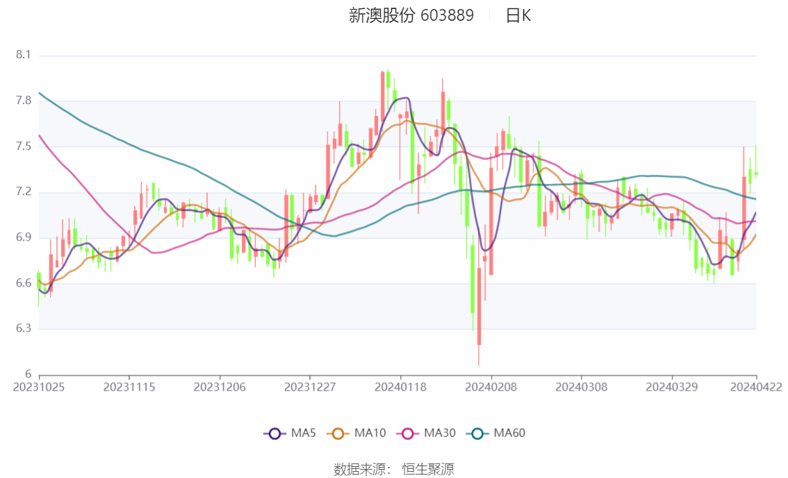 探索未來之門，2024新澳精準資料大全，探索未來之門，2024新澳精準資料大全解析