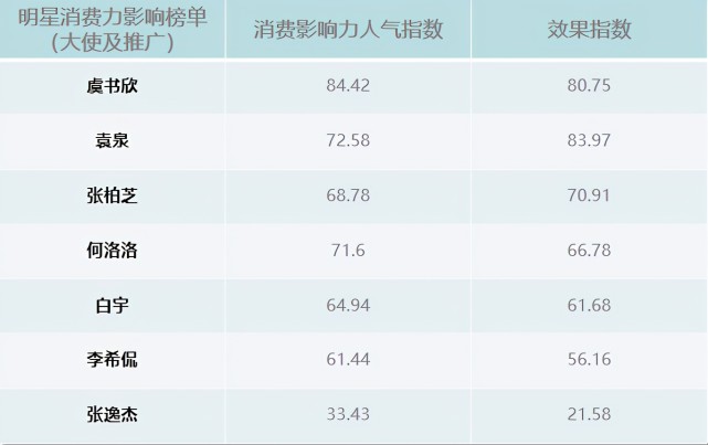 明星代言統(tǒng)計(jì)網(wǎng)站，重塑品牌與用戶的橋梁，明星代言統(tǒng)計(jì)網(wǎng)站，重塑品牌與用戶的連接橋梁